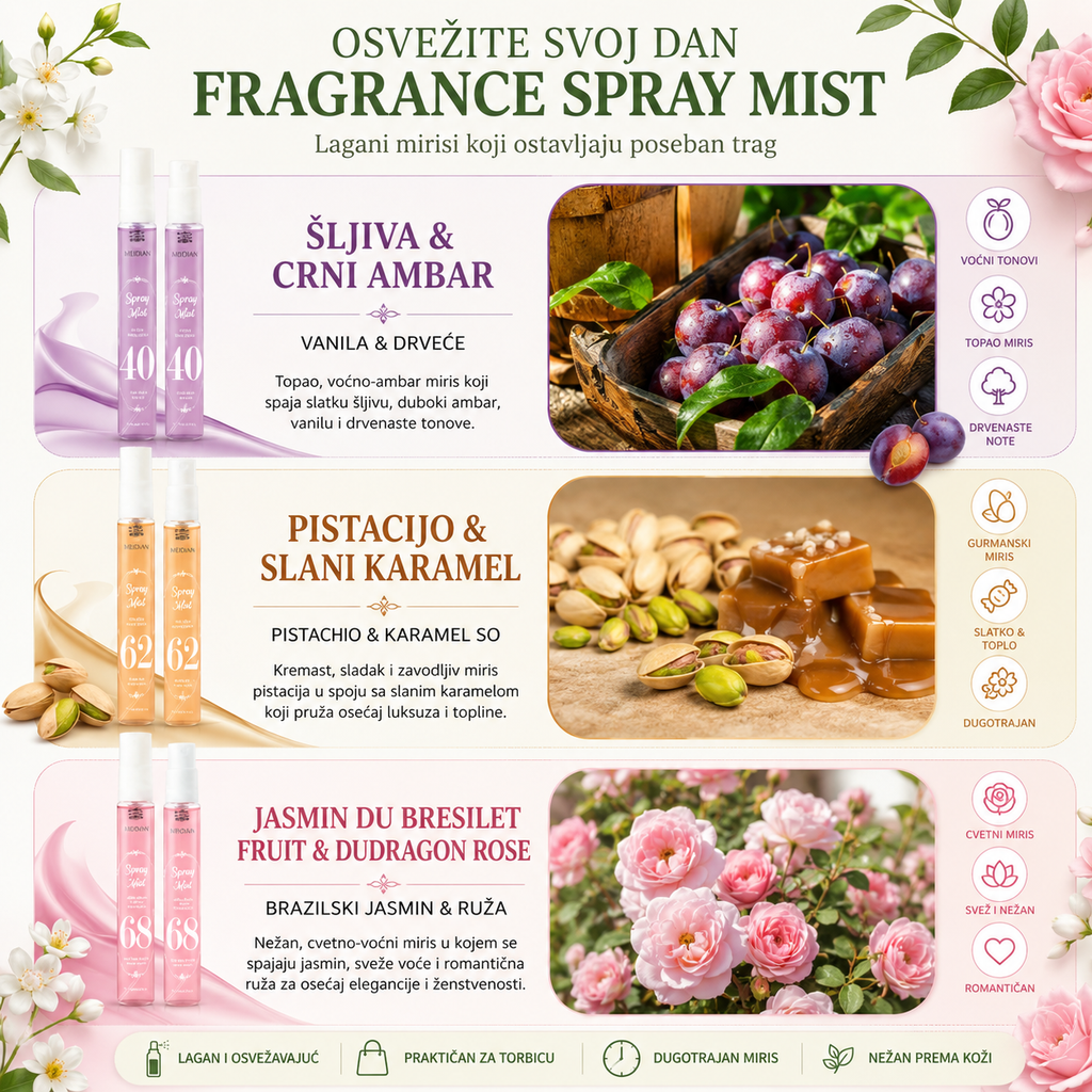 Set mirisnih magli za telo i kosu