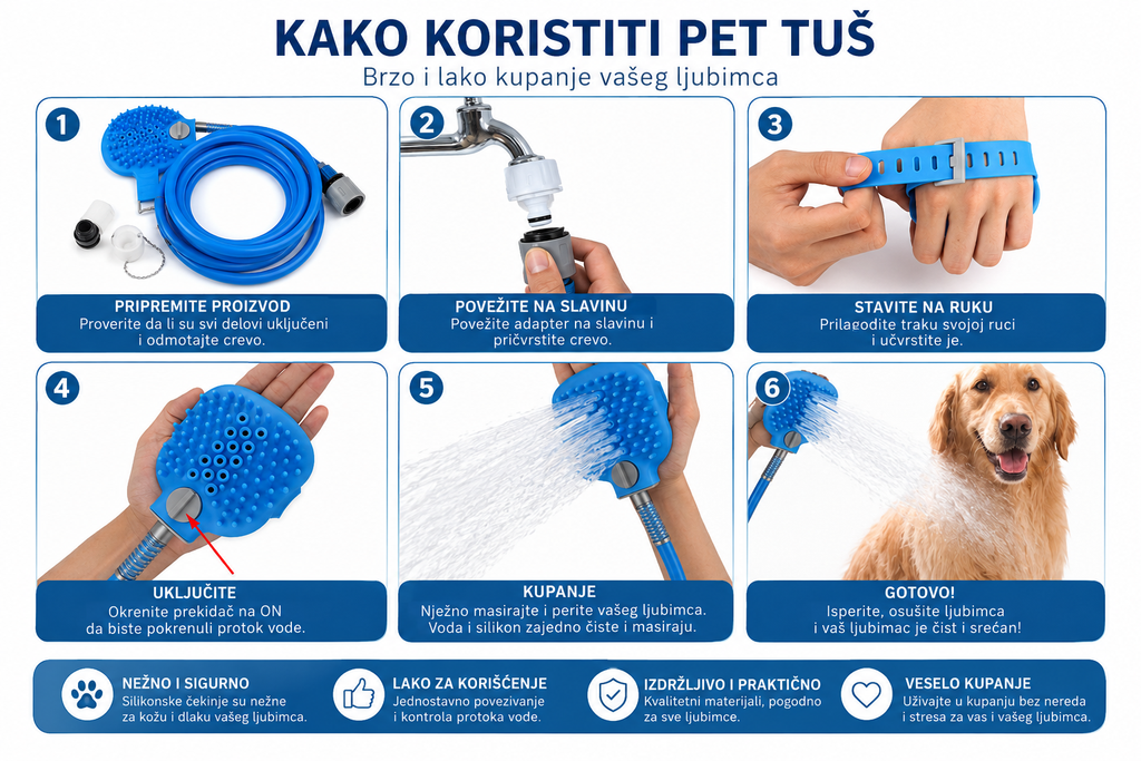 AquaPaw Crevo za kupanje pasa