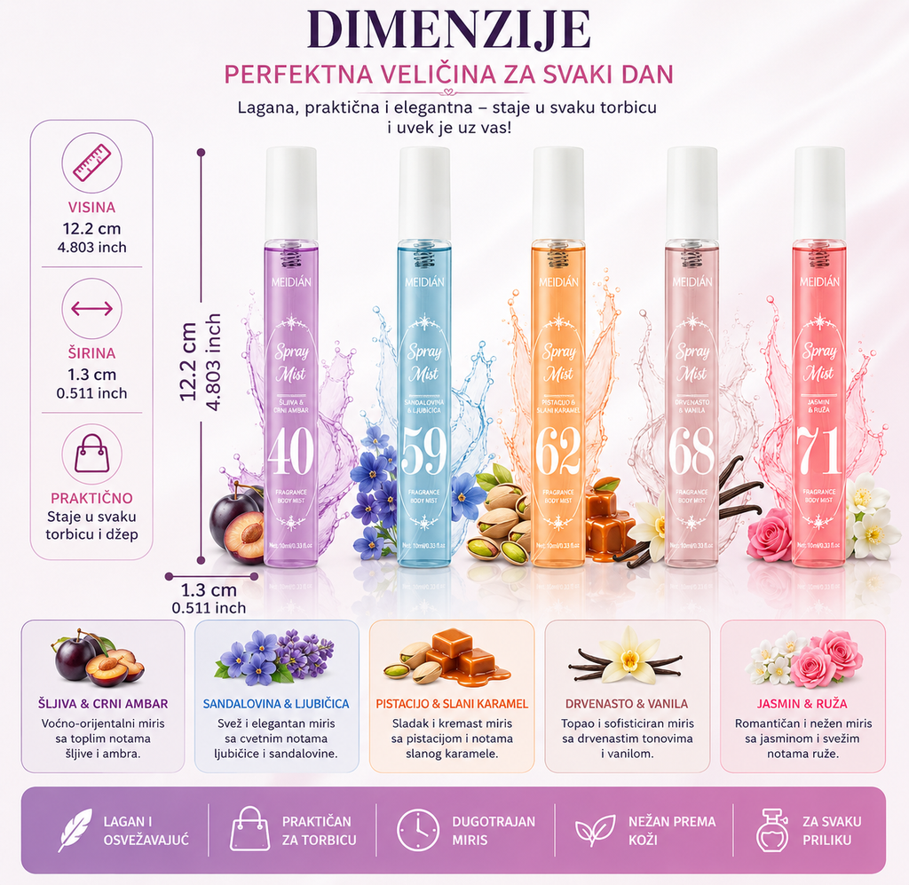 Set mirisnih magli za telo i kosu