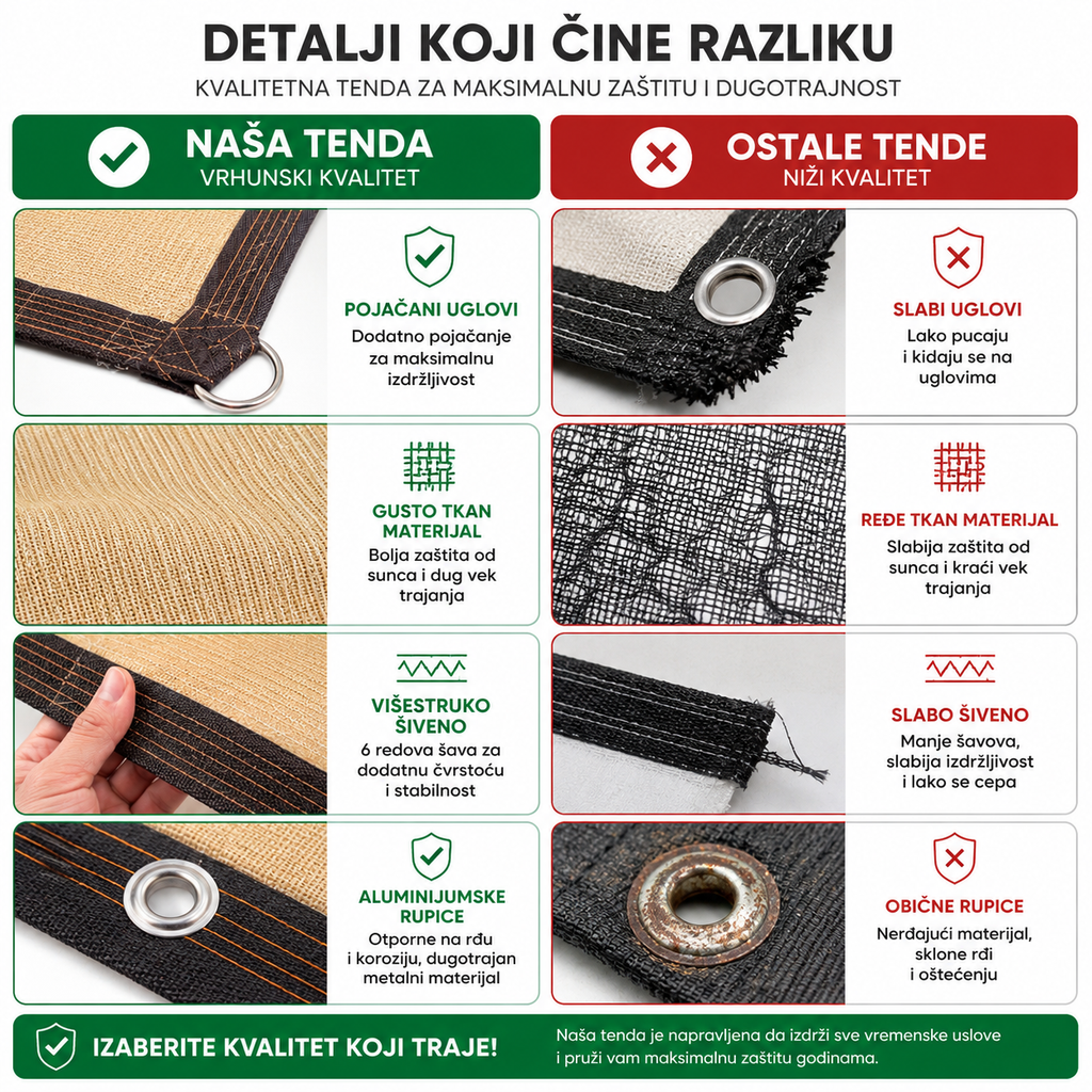 Tenda za Dvorište (Bež Boja)