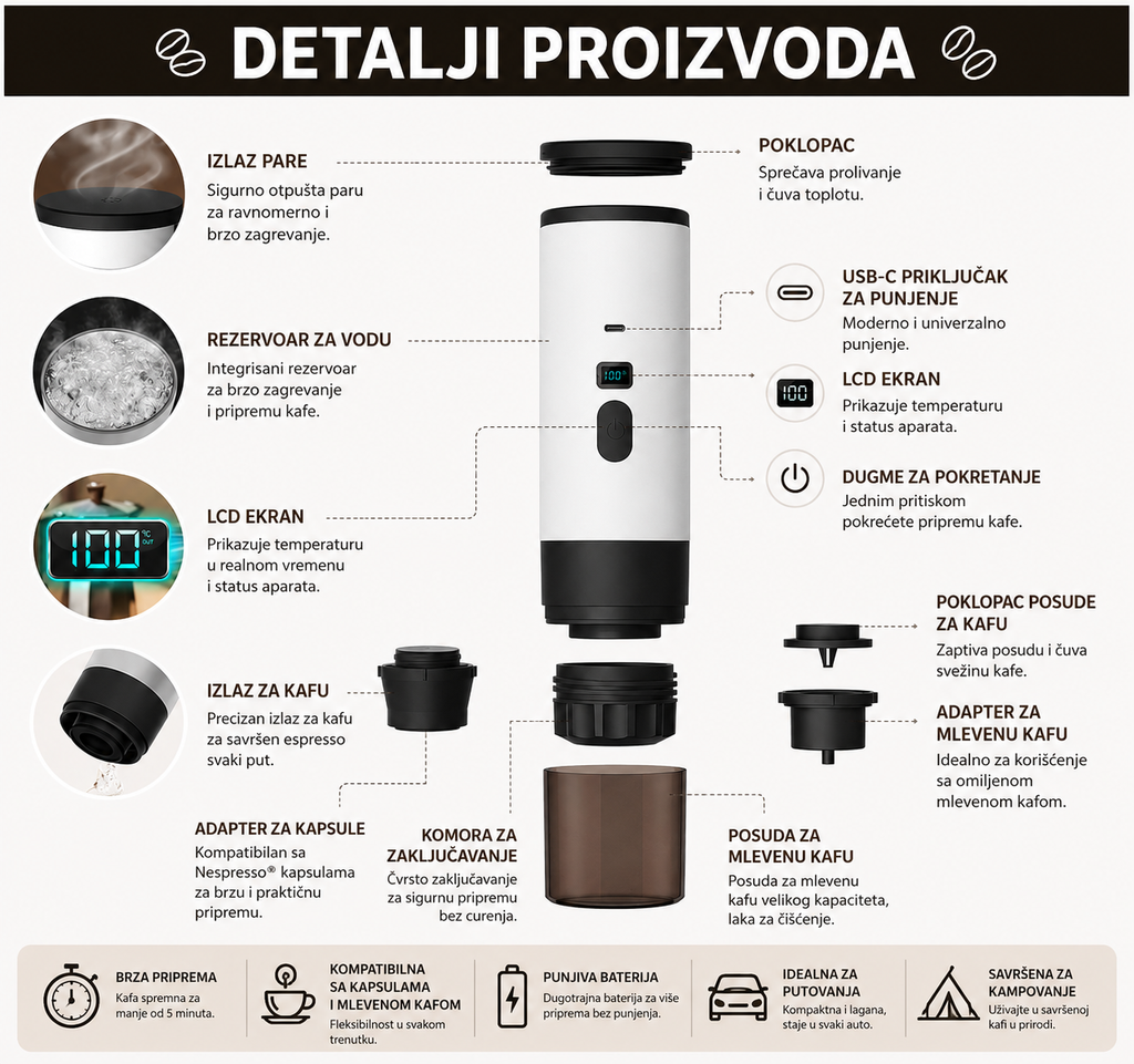 Prenosivi Aparat za Kafu (3u1)