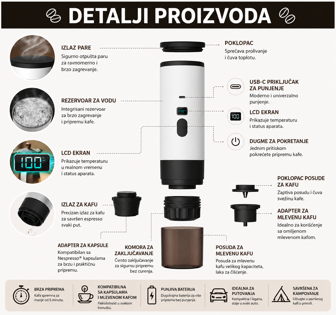 Prenosivi Aparat za Kafu (3u1)