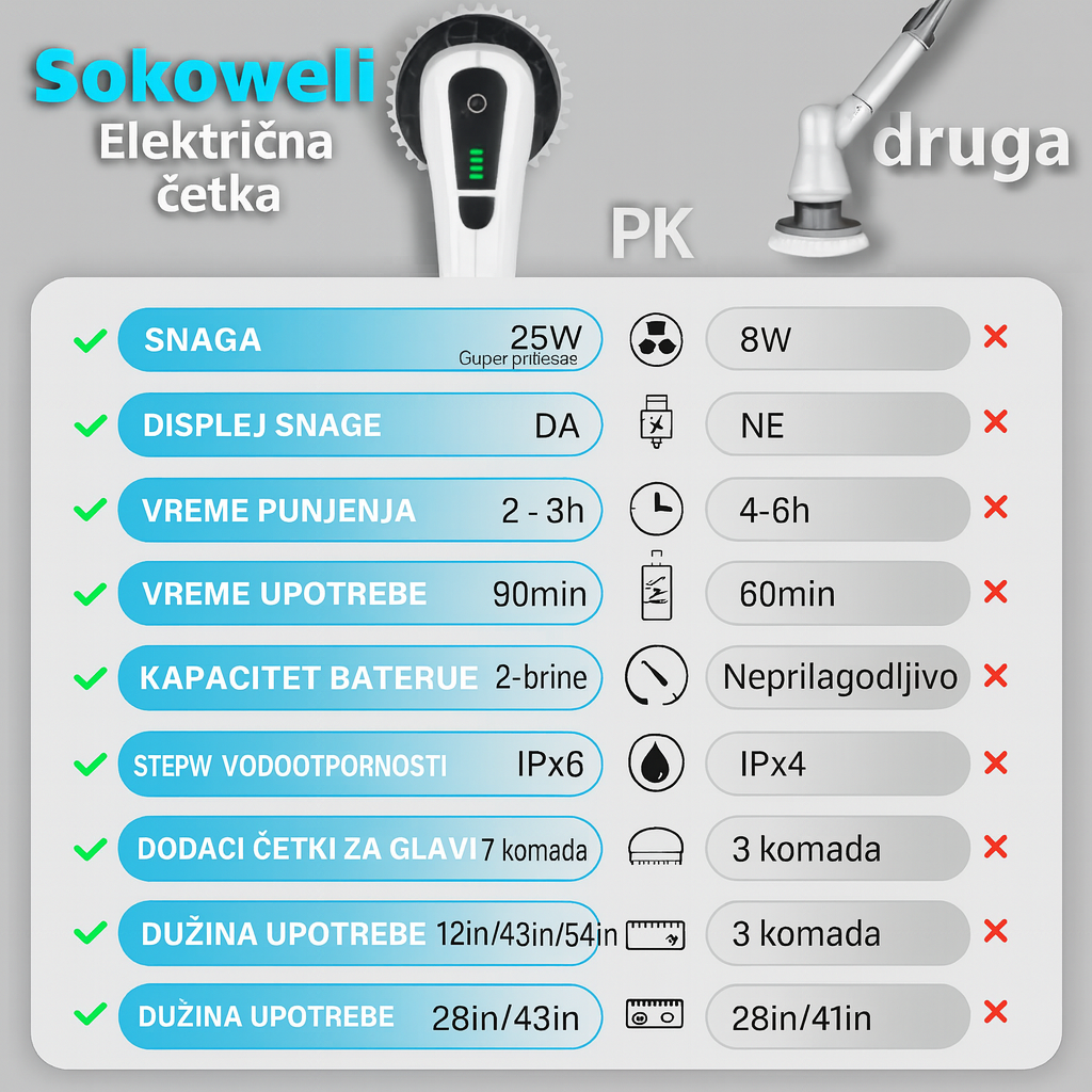 Električna četka za čišćenje
