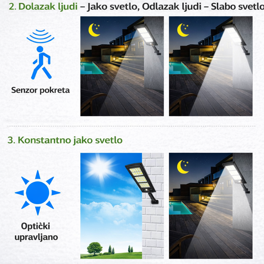 Ulični Solarni Projektor Lampa 8000Lumena